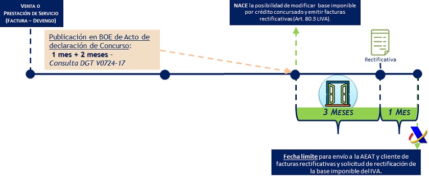 SuperContable.com - Plazos Y Procedimiento Para Recuperar El IVA No ...